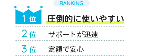 1位：圧倒的に使いやすい、2位：サポートが迅速、3位：定額で安心