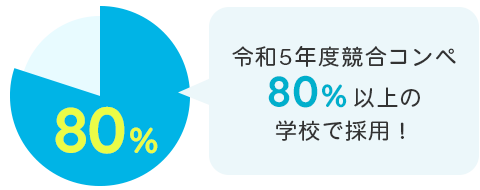 令和5年度競合コンペ80%以上の学校で採用！